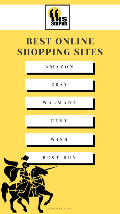 Best online shopping websites 2021