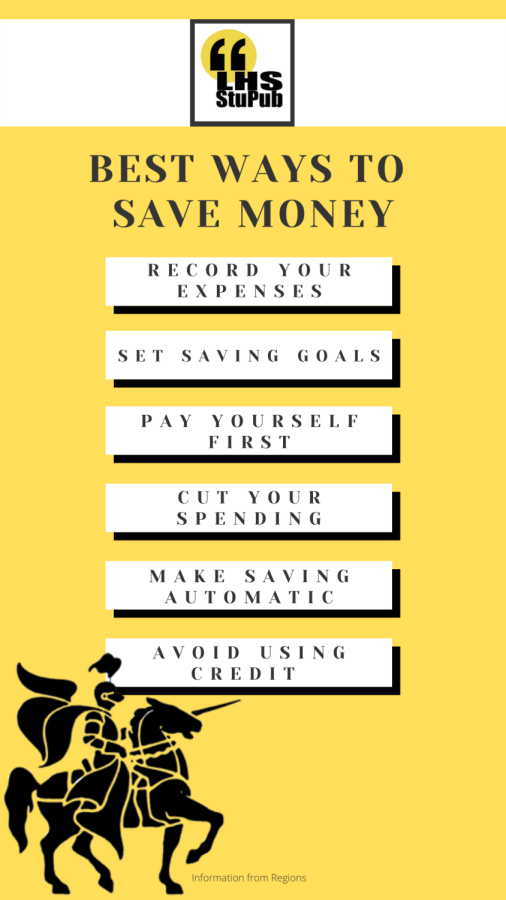 Best ways to save money