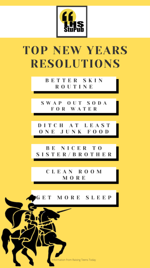 Top New Years Resolutions