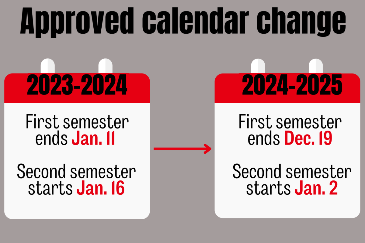 The new calendar change approved by the Board of Education will let students finish their finals before Winter Break.