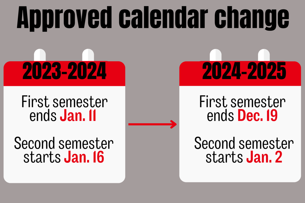 Notre Dame Academic Calendar 2024 2025 Nara Tamera   New Calendar Change Infographic 1200x800 