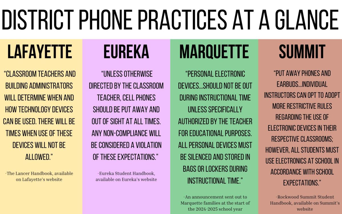 Rockwood's updated, district-wide phone practice universalizes expectations