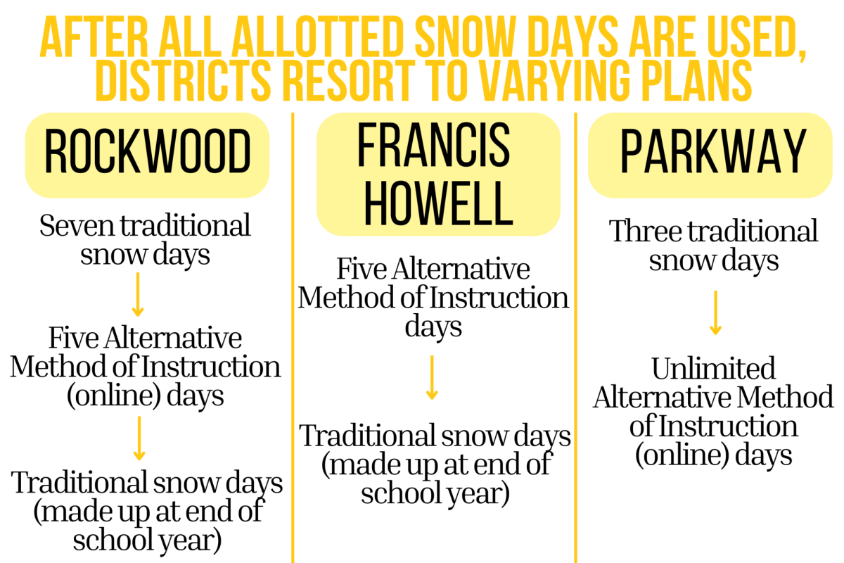 snow day graphics (1)